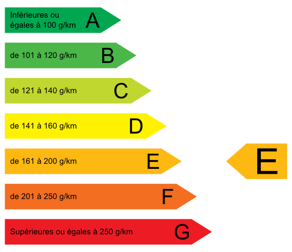 CO2 Eco Taxe